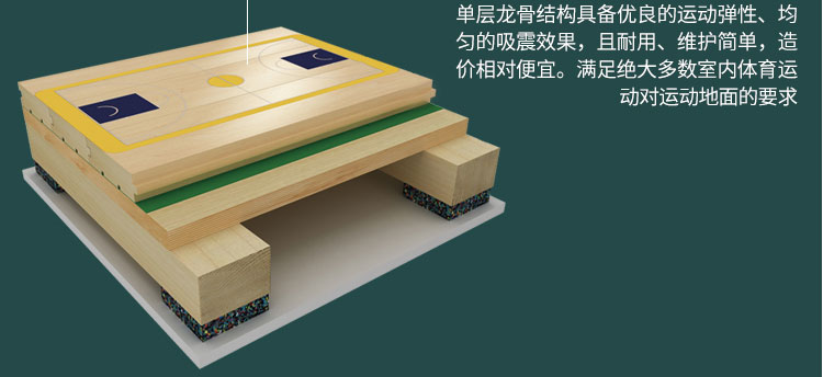 湖南楓木體育運動木地板生產廠家體育木地板廠家報價室內體育木地板專業安裝團隊