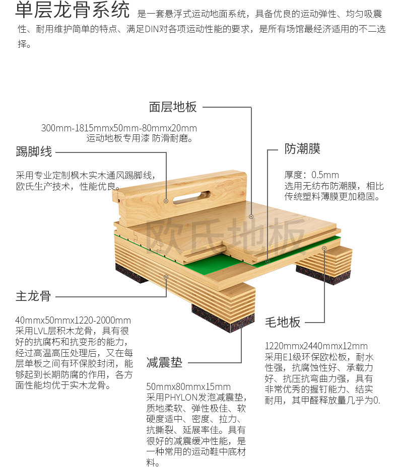  籃球木地板廠家報價