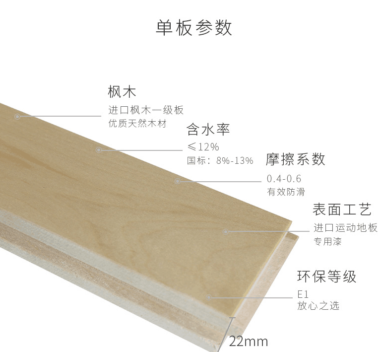 進口運動木地板材質以及對技術的要求