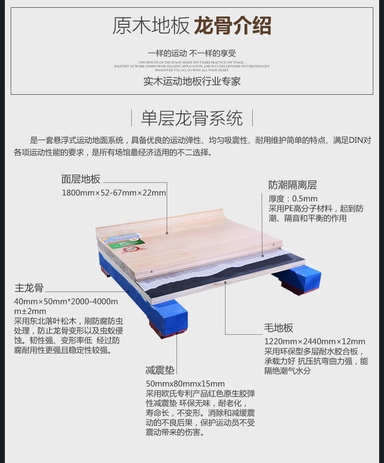 今國內的體育木地板行業，“李鬼”橫行！